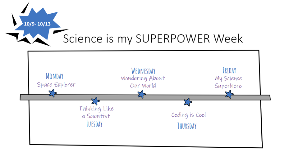 Science Superpower Week!